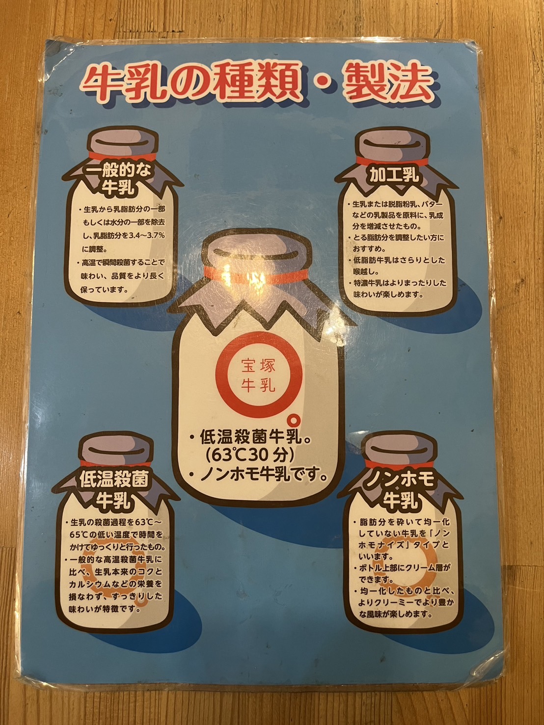 牛乳のパンフレット