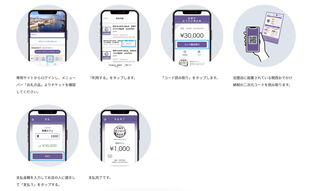 おでかけ商品券の店舗使用