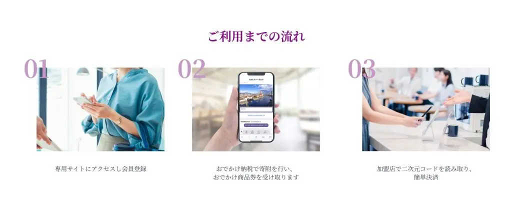 関西おでかけ納税の3ステップ