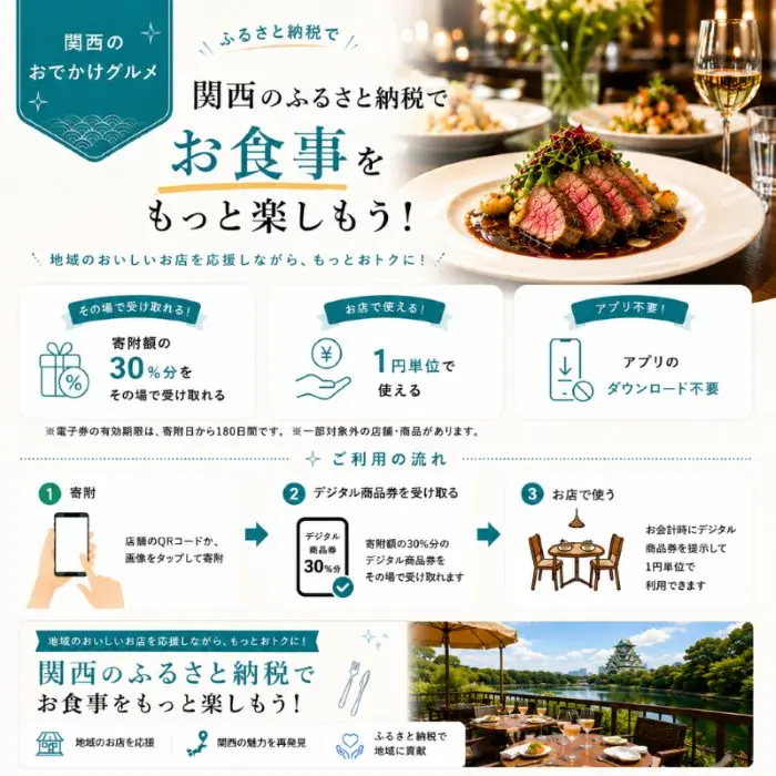 食事をお得に楽しむ方法を紹介する記事のアイキャッチ画像