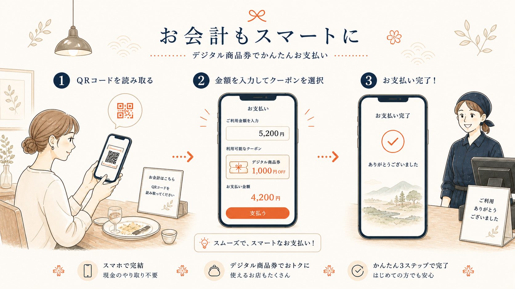 ふるさと納税の使い方を紹介する画像