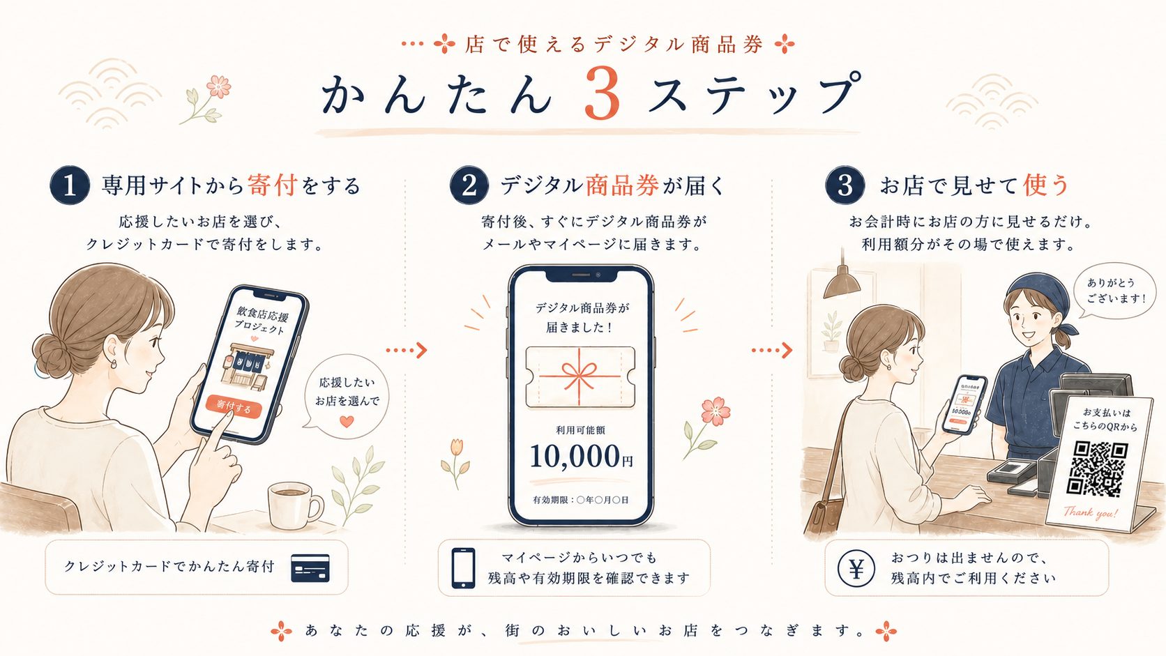 飲食店でおでかけ納税をどう活用できるか紹介する画像