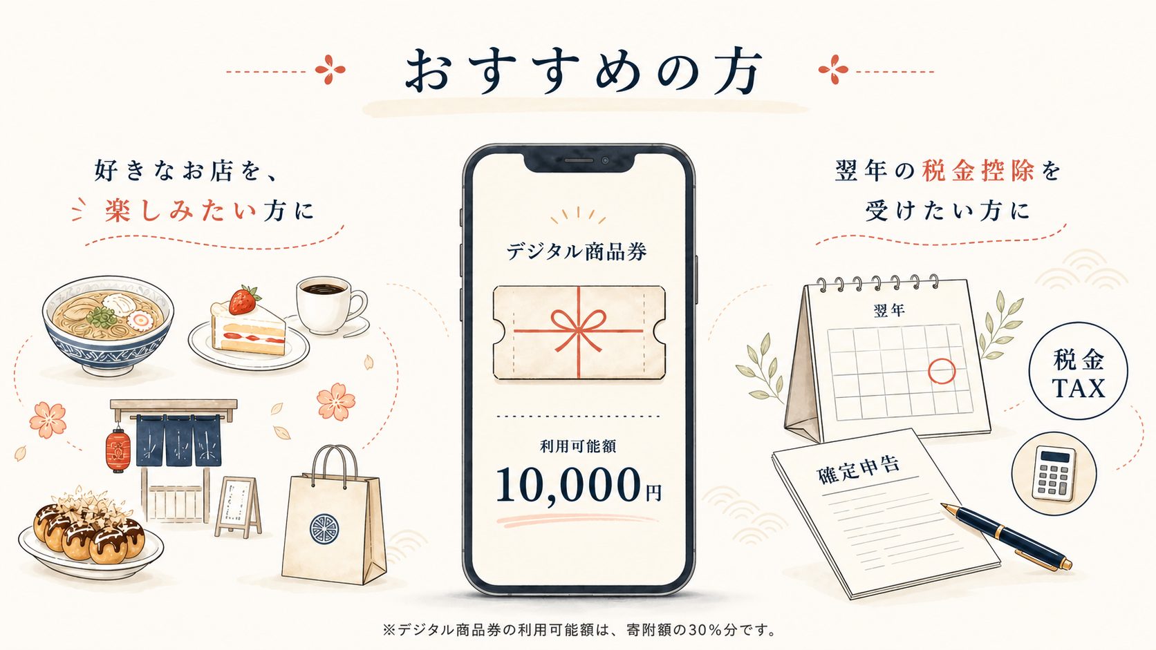 ふるさと納税制度を使うのはどんな人がおすすめなのかを紹介する画像